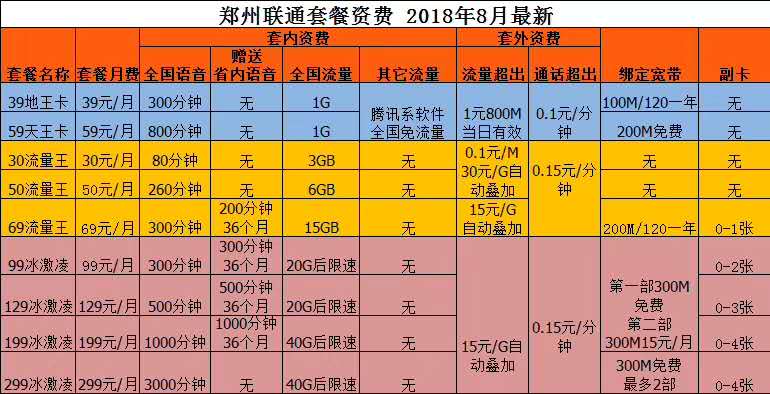 郑东新区移动固话靓号